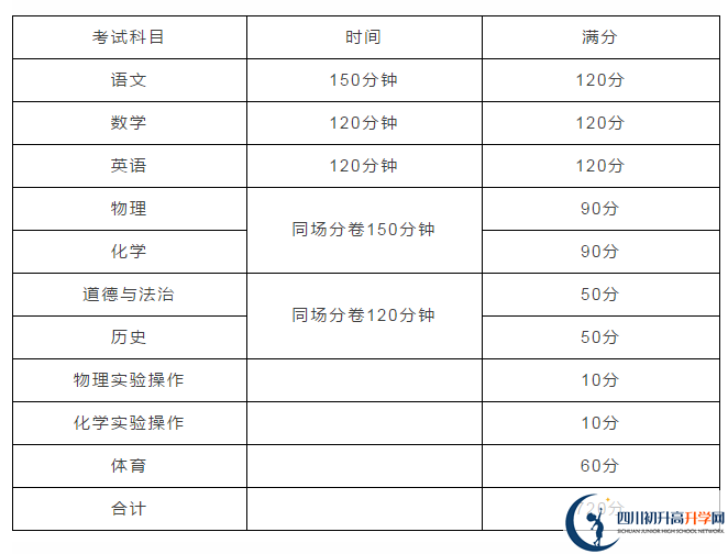 雅安2021年中考分?jǐn)?shù)如何組成？