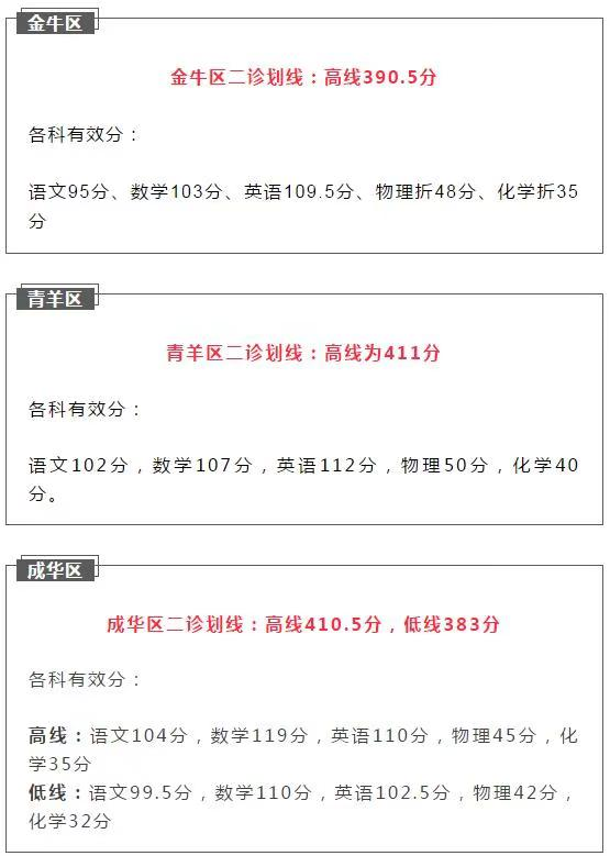 2021成都初升高二診如何劃線？