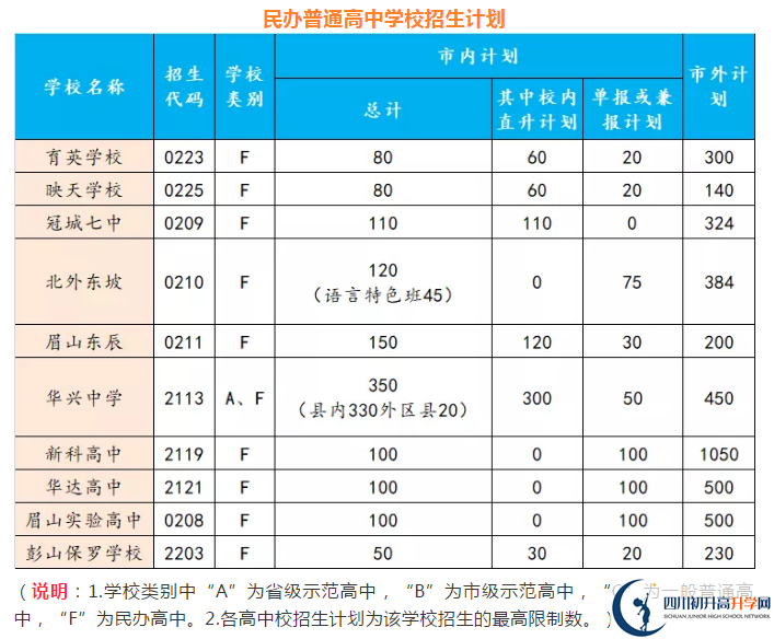 2021年眉山中考錄取比例是多少？