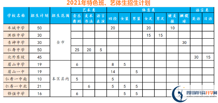 2021年眉山中考錄取比例是多少？