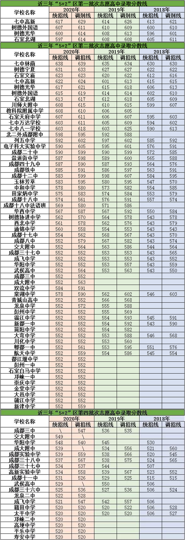 2021年成都南開為明學(xué)校在成都排名多少？