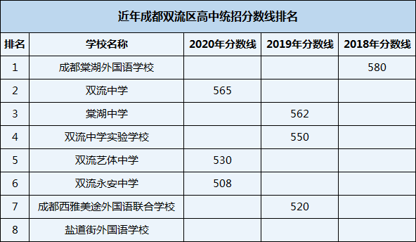 2021年棠湖中學(xué)在成都排名多少？