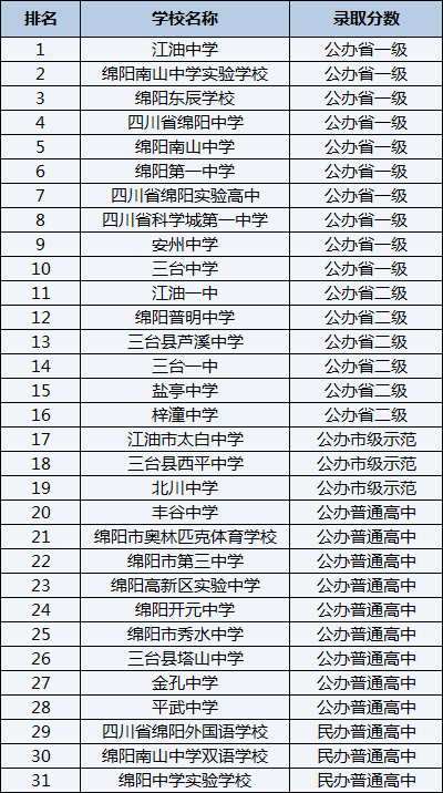 2021年北川中學(xué)在綿陽排名多少？
