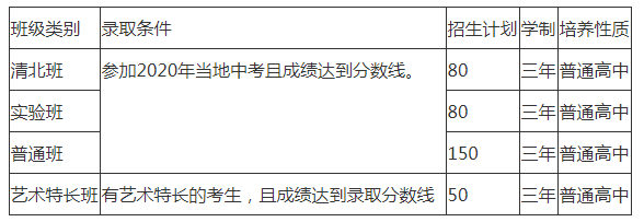 2022年仁壽華達(dá)高中招生人數(shù)是多少？