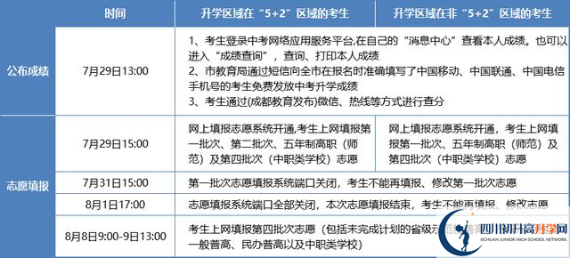 2021年成都天府新區(qū)中考志愿填報(bào)技巧是什么？