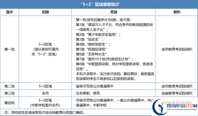 2021年成都天府新區(qū)中考志愿填報(bào)技巧是什么？