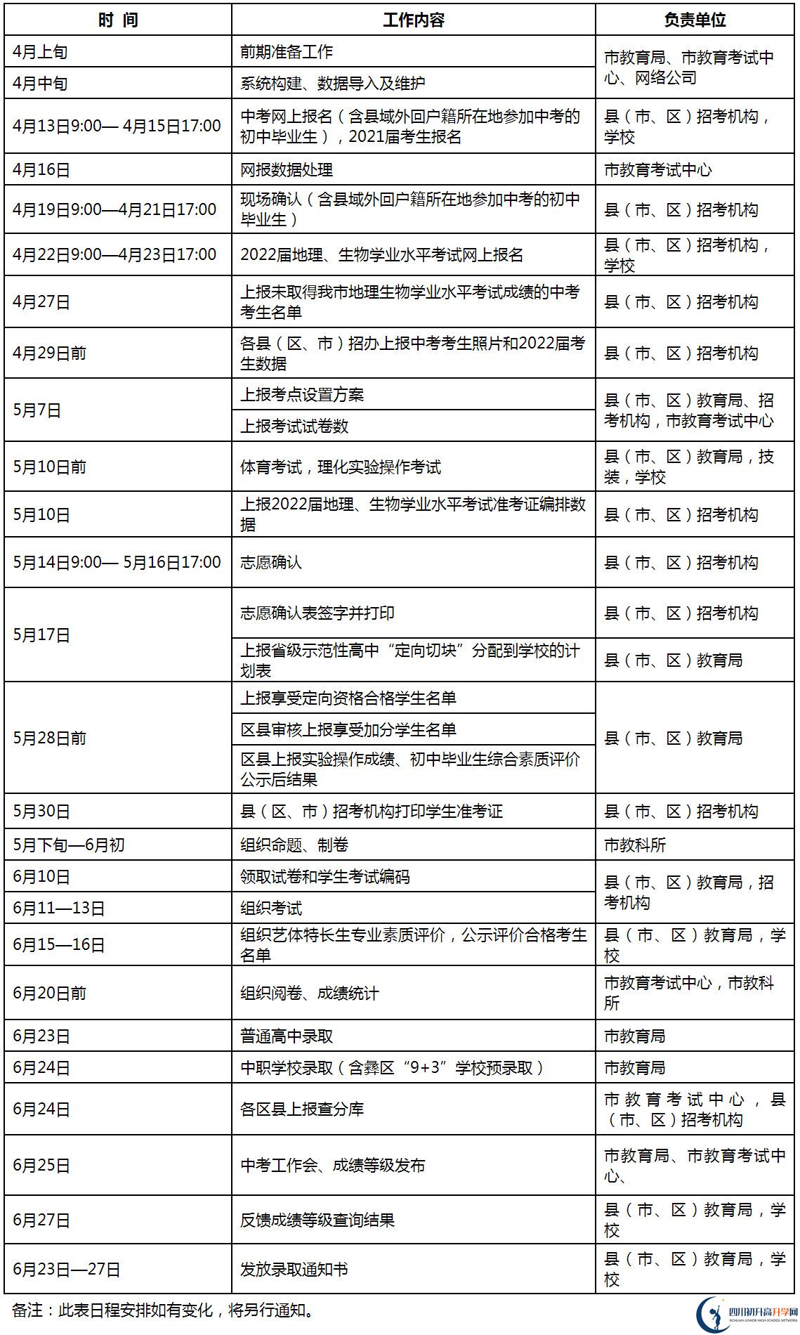 樂(lè)山如何查詢中考成績(jī)？