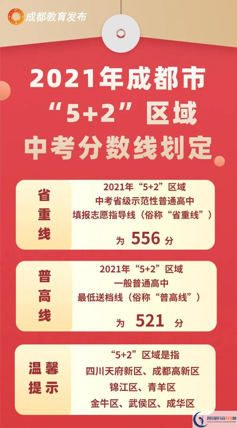 成都新津縣2022年中考分?jǐn)?shù)線是依據(jù)什么劃分的？