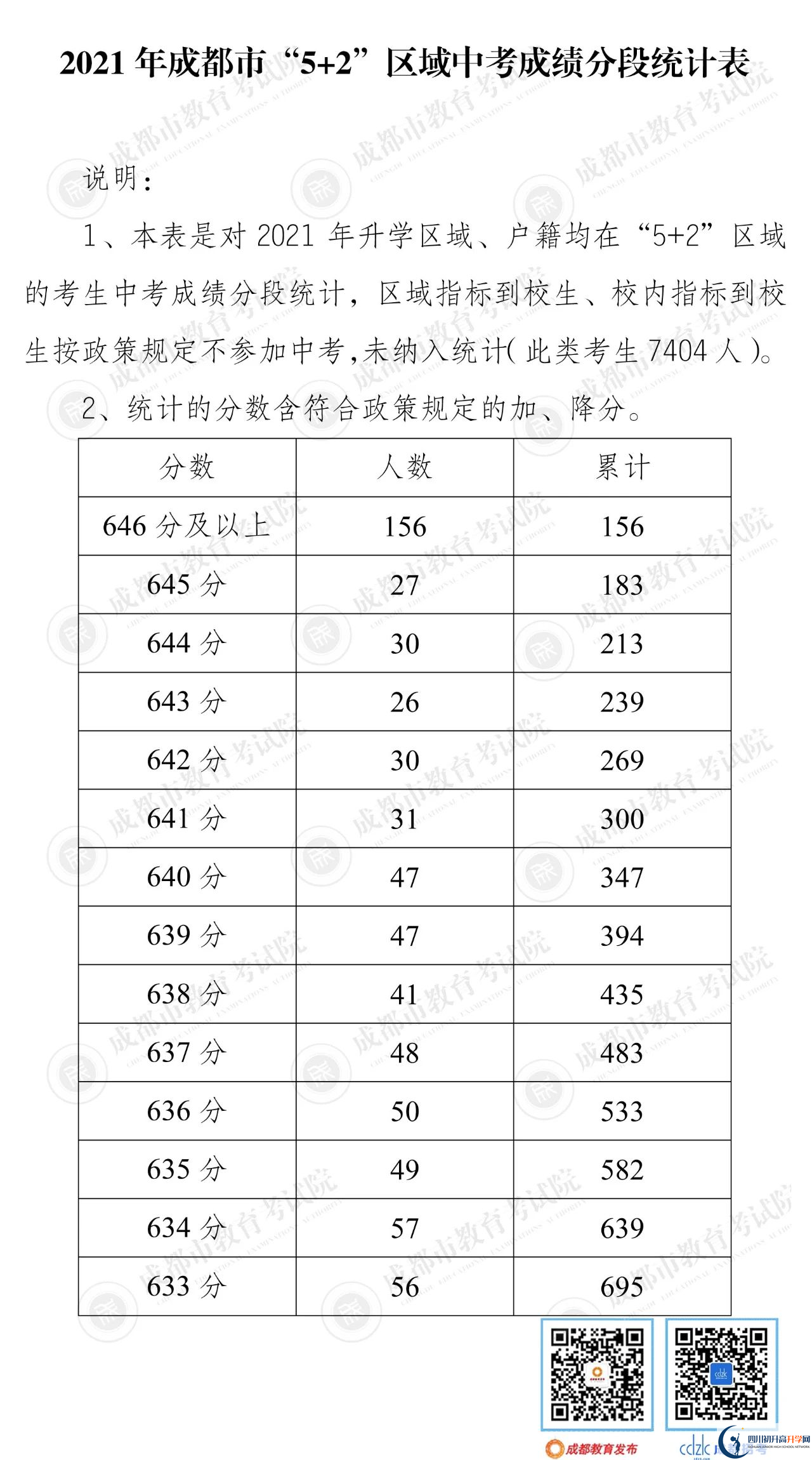 成都新津縣2022年中考分?jǐn)?shù)線是依據(jù)什么劃分的？