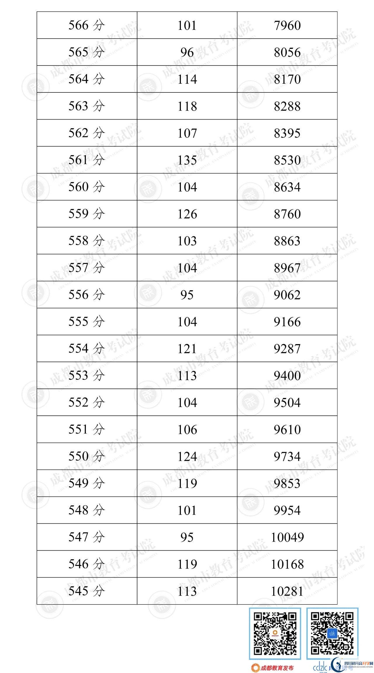成都新津縣2022年中考分?jǐn)?shù)線是依據(jù)什么劃分的？
