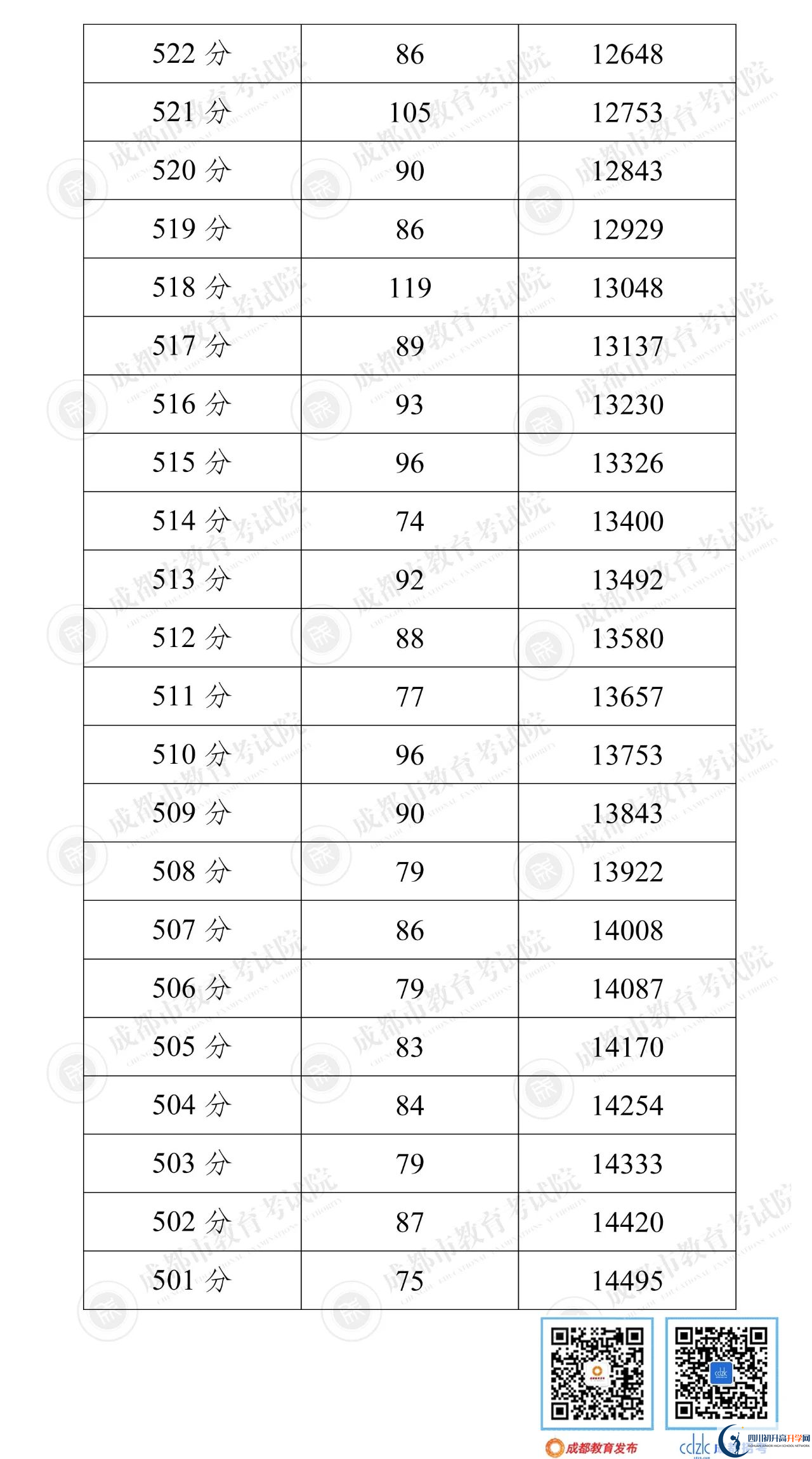 成都新津縣2022年中考分?jǐn)?shù)線是依據(jù)什么劃分的？