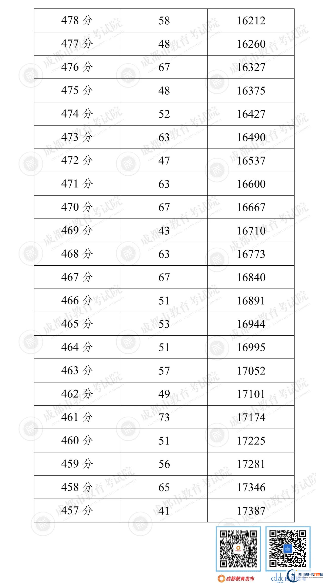 成都新津縣2022年中考分?jǐn)?shù)線是依據(jù)什么劃分的？