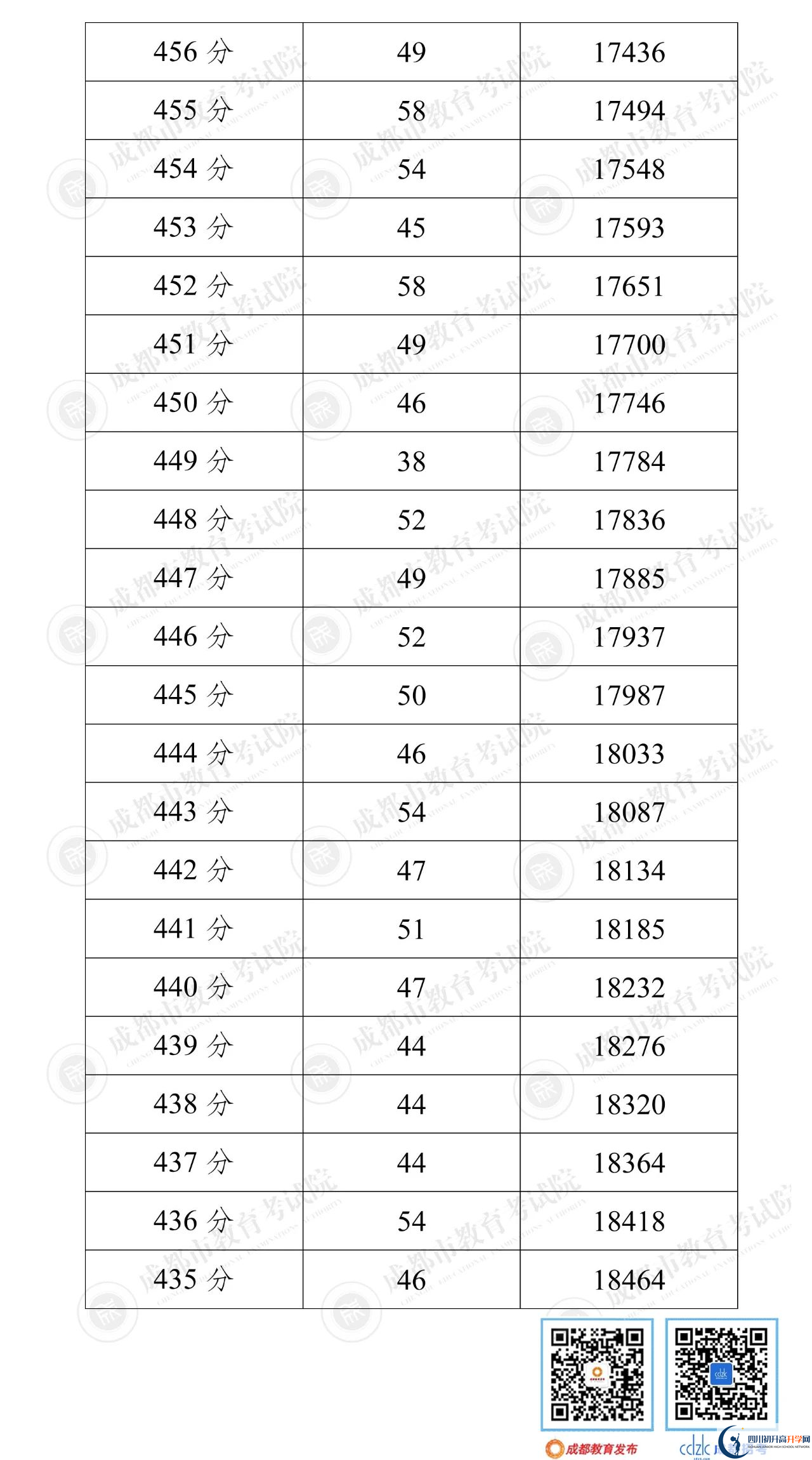 成都新津縣2022年中考分?jǐn)?shù)線是依據(jù)什么劃分的？
