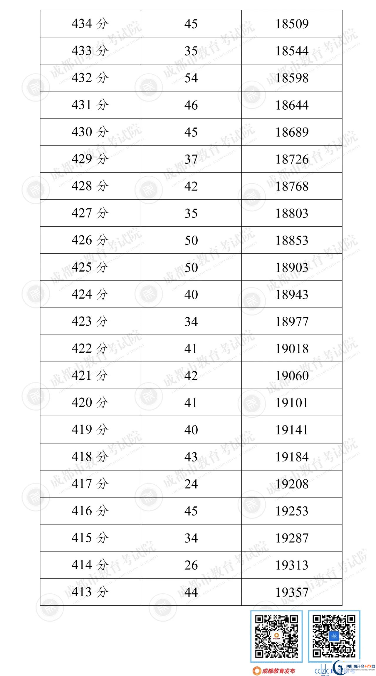 成都新津縣2022年中考分?jǐn)?shù)線是依據(jù)什么劃分的？