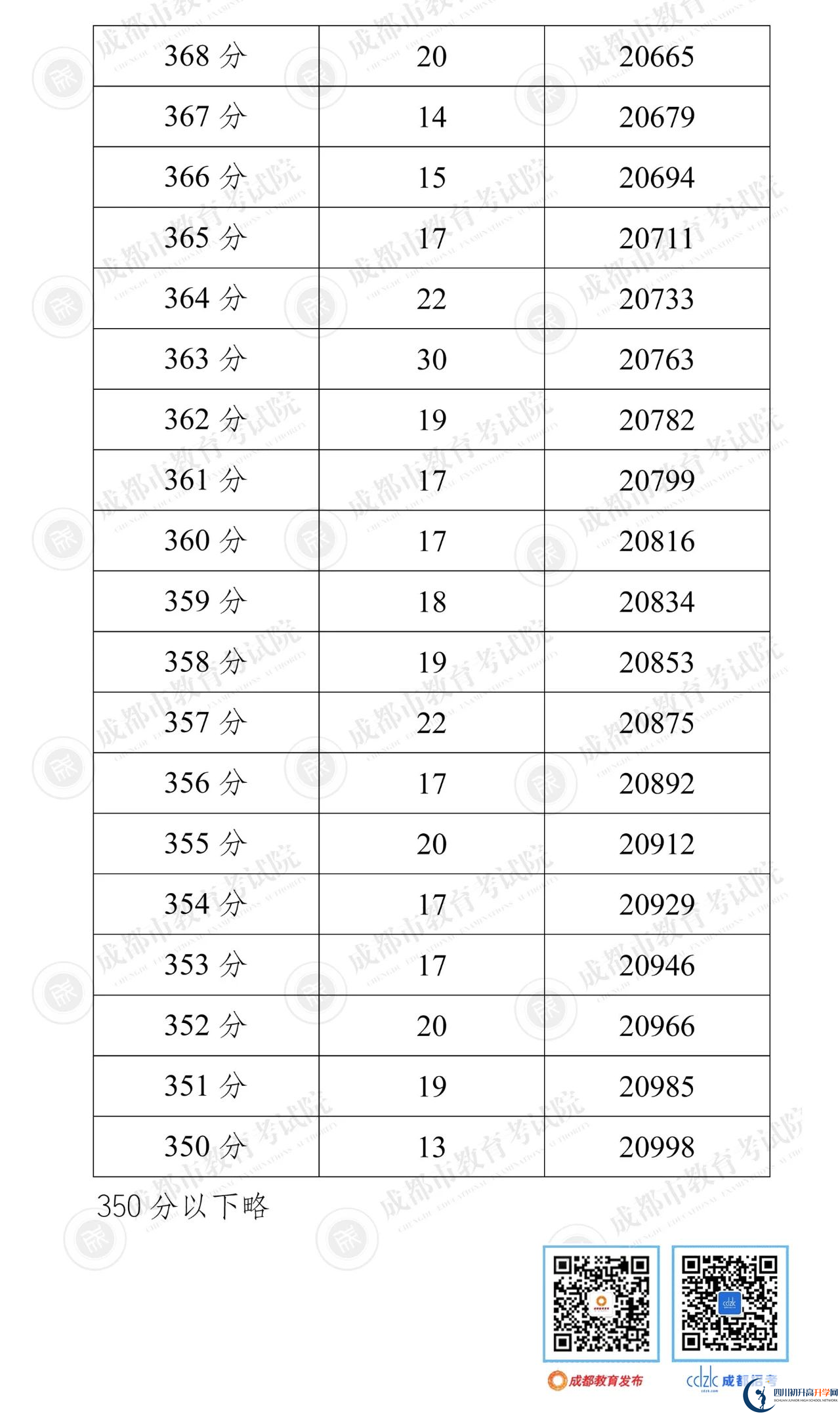 成都新津縣2022年中考分?jǐn)?shù)線是依據(jù)什么劃分的？