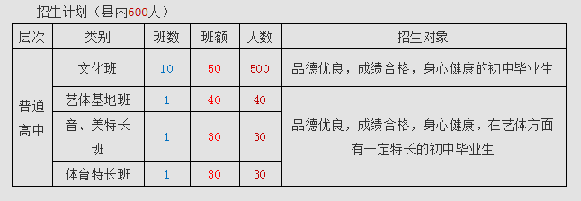 2022年廣元市蒼溪實(shí)驗(yàn)中學(xué)藝體基地班有多少個(gè)？
