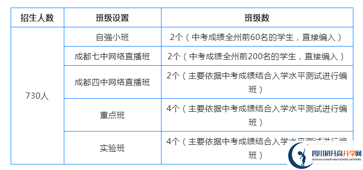 2023年阿壩州汶川中學(xué)國際部招生條件是什么？