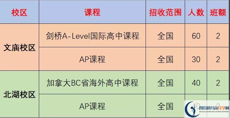 成都市石室中學(xué)北湖校區(qū)2022年國際部招生計劃、招生人數(shù)