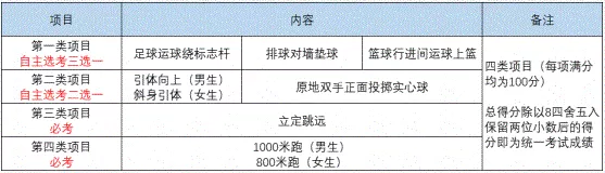 2022年成都市青白江區(qū)中考體育考試時間是什么時候？