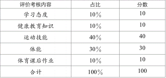 2022年成都市錦江區(qū)中考體育考試評(píng)分標(biāo)準(zhǔn)是什么，是否有