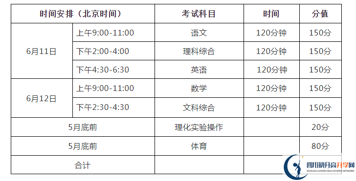 2022年巴中市中考體育考試時間是什么時候？
