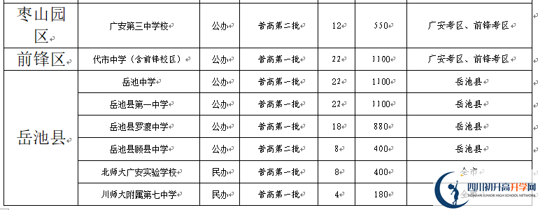 2022年廣安市中考錄取比例是多少？