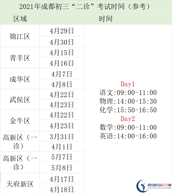 2022年成都中考三診考試何時進行，如何安排的？
