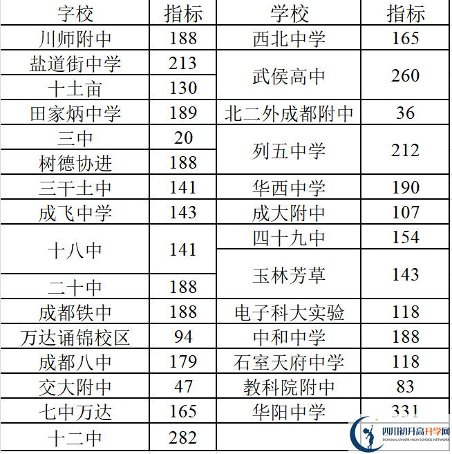 2022年成都中考三診考試何時進行，如何安排的？