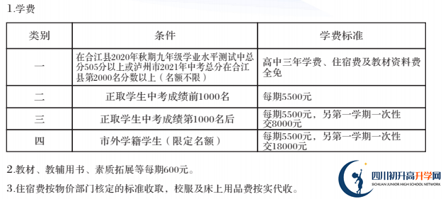 2022年瀘州市合江利城高中學(xué)費是多少？