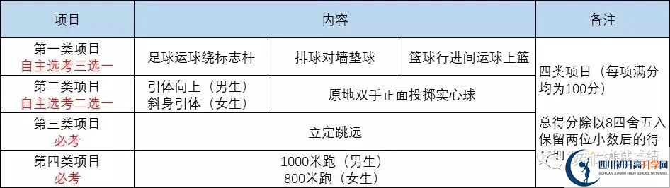 2022年成都市溫江區(qū)中考最新政策，有何變化？