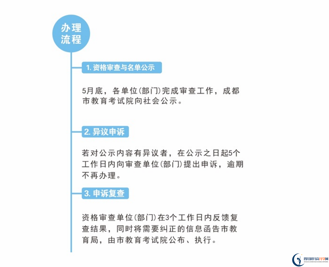 2022年成都市青白江區(qū)中考加分如何申請辦理，資料獲取