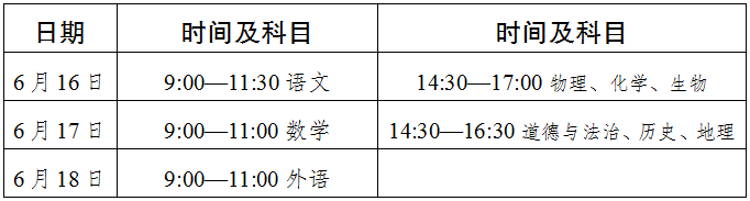 2022年達(dá)州市中考最新政策，有何變化？