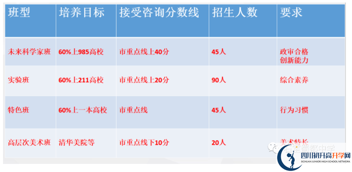 2022年中考多少分可以就讀成都市成都石室蜀都中學(xué)？