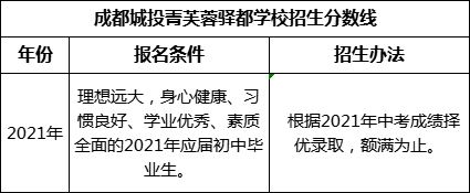 成都市成都城投菁芙蓉驛都學校2022年招生分數(shù)線是多少？