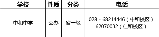 成都市中和中學2022年招生電話是多少？