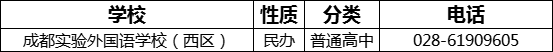 成都市成都實驗外國語學校（西區(qū)）2022年招生電話是多少？