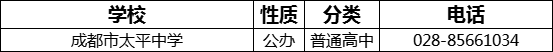 成都市太平中學(xué)2022年招辦電話(huà)是多少？