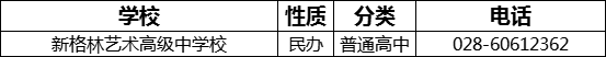 成都市新格林藝術(shù)高級(jí)中學(xué)校2022年招生電話是多少？