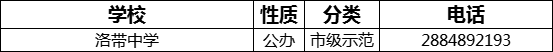 成都市洛帶中學(xué)2022年招辦電話是多少？