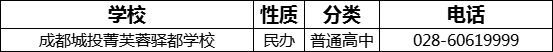 成都市成都城投菁芙蓉驛都學(xué)校2022年招生電話是多少？