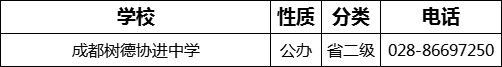 成都市成都樹德協(xié)進(jìn)中學(xué)2022年招生電話是多少？