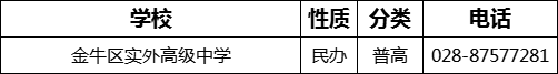 成都市金牛區(qū)實外高級中學2022年招生電話是多少？