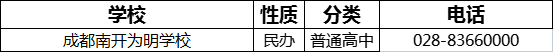 2023年成都市南開為明學校招辦電話是多少？