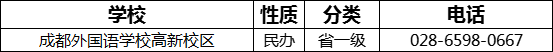 成都市成都外國(guó)語學(xué)校高新校區(qū)2022年招生電話是多少？