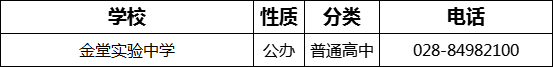 2023年成都市金堂實(shí)驗(yàn)中學(xué)招辦電話是多少？