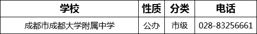 成都市成都大學(xué)附屬中學(xué)2022年招辦電話是多少？