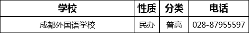 成都市成都外國語學校2022年招辦電話是多少？