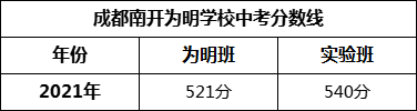 成都市成都南開為明學校2022年招生條件