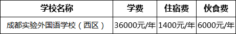 成都市成都實驗外國語學校（西區(qū)）2022年學費