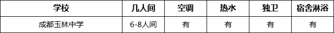 成都市成都玉林中學(xué)寢室條件怎么樣、好不好？